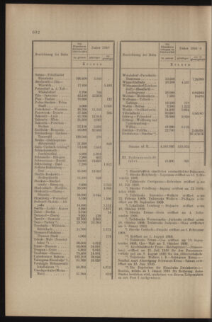 Verordnungs- und Anzeige-Blatt der k.k. General-Direction der österr. Staatsbahnen 19101126 Seite: 6