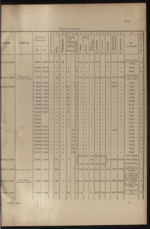 Verordnungs- und Anzeige-Blatt der k.k. General-Direction der österr. Staatsbahnen 19101217 Seite: 9