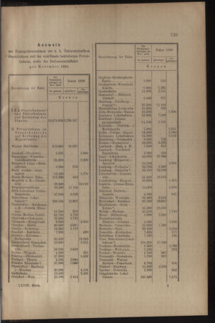 Verordnungs- und Anzeige-Blatt der k.k. General-Direction der österr. Staatsbahnen 19101231 Seite: 17