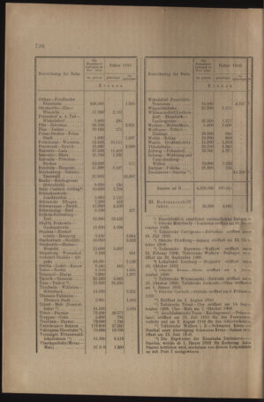 Verordnungs- und Anzeige-Blatt der k.k. General-Direction der österr. Staatsbahnen 19101231 Seite: 18