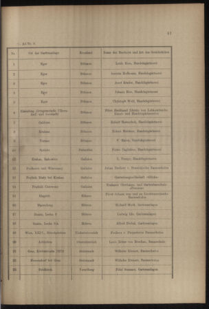 Verordnungs- und Anzeige-Blatt der k.k. General-Direction der österr. Staatsbahnen 19110121 Seite: 3