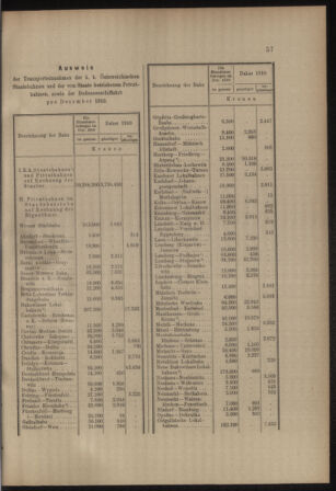 Verordnungs- und Anzeige-Blatt der k.k. General-Direction der österr. Staatsbahnen 19110204 Seite: 5