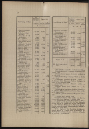 Verordnungs- und Anzeige-Blatt der k.k. General-Direction der österr. Staatsbahnen 19110204 Seite: 6