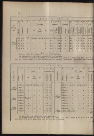 Verordnungs- und Anzeige-Blatt der k.k. General-Direction der österr. Staatsbahnen 19110211 Seite: 6