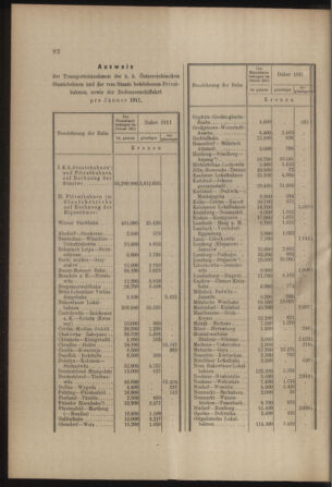 Verordnungs- und Anzeige-Blatt der k.k. General-Direction der österr. Staatsbahnen 19110225 Seite: 6