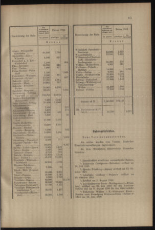 Verordnungs- und Anzeige-Blatt der k.k. General-Direction der österr. Staatsbahnen 19110225 Seite: 7