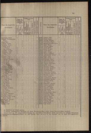 Verordnungs- und Anzeige-Blatt der k.k. General-Direction der österr. Staatsbahnen 19110311 Seite: 3