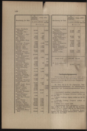 Verordnungs- und Anzeige-Blatt der k.k. General-Direction der österr. Staatsbahnen 19110401 Seite: 10