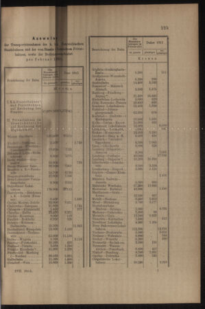 Verordnungs- und Anzeige-Blatt der k.k. General-Direction der österr. Staatsbahnen 19110401 Seite: 9