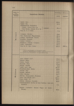 Verordnungs- und Anzeige-Blatt der k.k. General-Direction der österr. Staatsbahnen 19110410 Seite: 10