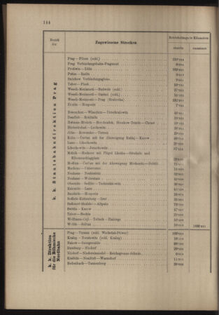 Verordnungs- und Anzeige-Blatt der k.k. General-Direction der österr. Staatsbahnen 19110410 Seite: 12