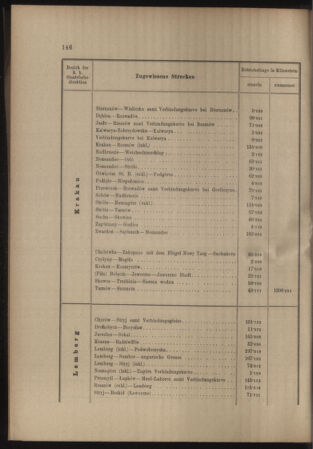 Verordnungs- und Anzeige-Blatt der k.k. General-Direction der österr. Staatsbahnen 19110410 Seite: 14