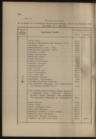 Verordnungs- und Anzeige-Blatt der k.k. General-Direction der österr. Staatsbahnen 19110410 Seite: 2