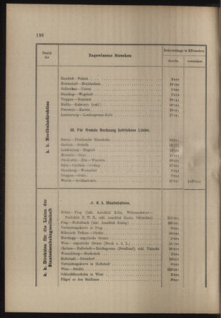 Verordnungs- und Anzeige-Blatt der k.k. General-Direction der österr. Staatsbahnen 19110410 Seite: 4