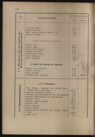 Verordnungs- und Anzeige-Blatt der k.k. General-Direction der österr. Staatsbahnen 19110410 Seite: 6