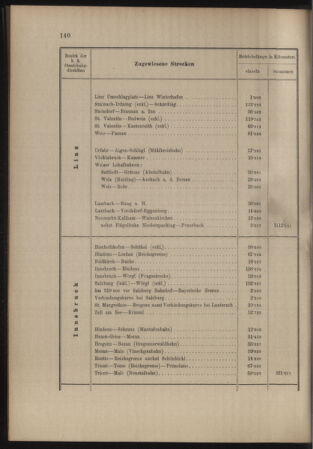 Verordnungs- und Anzeige-Blatt der k.k. General-Direction der österr. Staatsbahnen 19110410 Seite: 8