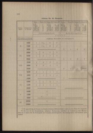 Verordnungs- und Anzeige-Blatt der k.k. General-Direction der österr. Staatsbahnen 19110429 Seite: 10