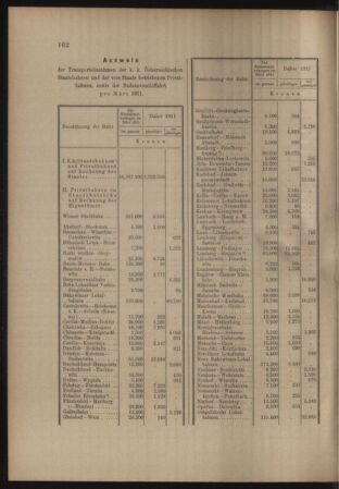 Verordnungs- und Anzeige-Blatt der k.k. General-Direction der österr. Staatsbahnen 19110429 Seite: 4