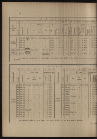 Verordnungs- und Anzeige-Blatt der k.k. General-Direction der österr. Staatsbahnen 19110506 Seite: 10