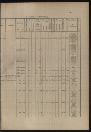 Verordnungs- und Anzeige-Blatt der k.k. General-Direction der österr. Staatsbahnen 19110506 Seite: 13