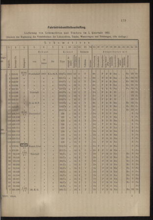 Verordnungs- und Anzeige-Blatt der k.k. General-Direction der österr. Staatsbahnen 19110506 Seite: 9