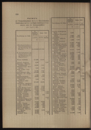 Verordnungs- und Anzeige-Blatt der k.k. General-Direction der österr. Staatsbahnen 19110603 Seite: 6