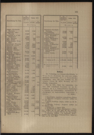 Verordnungs- und Anzeige-Blatt der k.k. General-Direction der österr. Staatsbahnen 19110603 Seite: 7