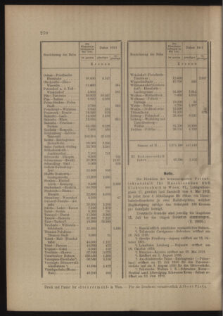 Verordnungs- und Anzeige-Blatt der k.k. General-Direction der österr. Staatsbahnen 19110701 Seite: 4