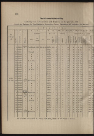 Verordnungs- und Anzeige-Blatt der k.k. General-Direction der österr. Staatsbahnen 19110722 Seite: 4