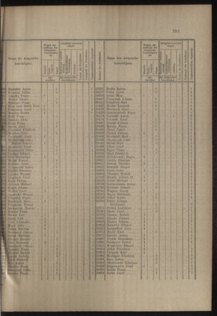 Verordnungs- und Anzeige-Blatt der k.k. General-Direction der österr. Staatsbahnen 19110729 Seite: 3