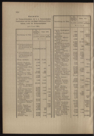 Verordnungs- und Anzeige-Blatt der k.k. General-Direction der österr. Staatsbahnen 19110729 Seite: 8