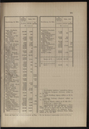 Verordnungs- und Anzeige-Blatt der k.k. General-Direction der österr. Staatsbahnen 19110729 Seite: 9