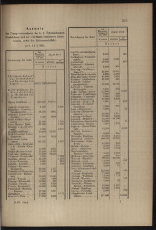 Verordnungs- und Anzeige-Blatt der k.k. General-Direction der österr. Staatsbahnen 19110902 Seite: 5