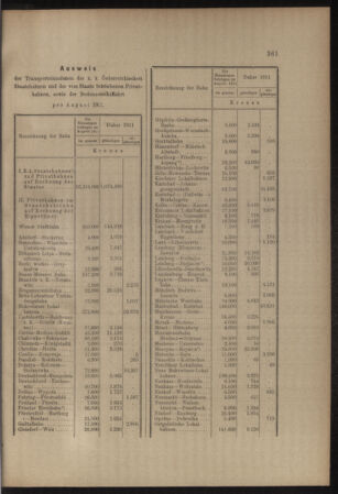 Verordnungs- und Anzeige-Blatt der k.k. General-Direction der österr. Staatsbahnen 19110930 Seite: 7