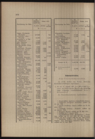 Verordnungs- und Anzeige-Blatt der k.k. General-Direction der österr. Staatsbahnen 19110930 Seite: 8