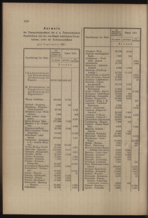 Verordnungs- und Anzeige-Blatt der k.k. General-Direction der österr. Staatsbahnen 19111028 Seite: 12