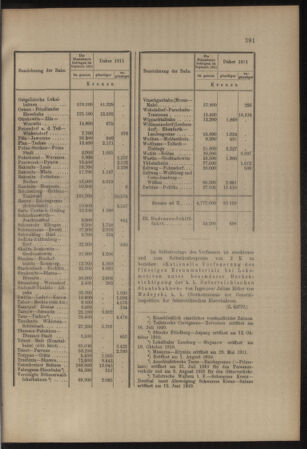 Verordnungs- und Anzeige-Blatt der k.k. General-Direction der österr. Staatsbahnen 19111028 Seite: 13