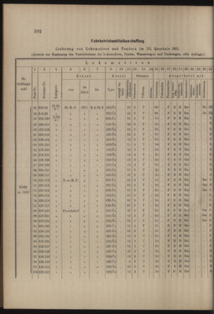 Verordnungs- und Anzeige-Blatt der k.k. General-Direction der österr. Staatsbahnen 19111028 Seite: 14