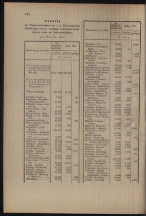 Verordnungs- und Anzeige-Blatt der k.k. General-Direction der österr. Staatsbahnen 19111202 Seite: 10