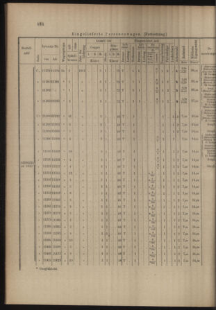 Verordnungs- und Anzeige-Blatt der k.k. General-Direction der österr. Staatsbahnen 19111230 Seite: 10