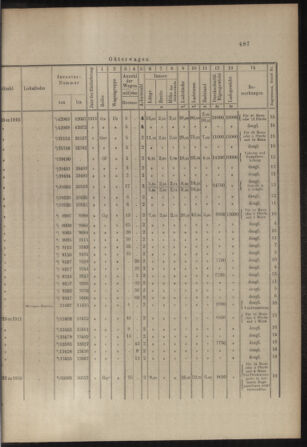 Verordnungs- und Anzeige-Blatt der k.k. General-Direction der österr. Staatsbahnen 19111230 Seite: 13