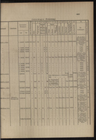 Verordnungs- und Anzeige-Blatt der k.k. General-Direction der österr. Staatsbahnen 19111230 Seite: 15