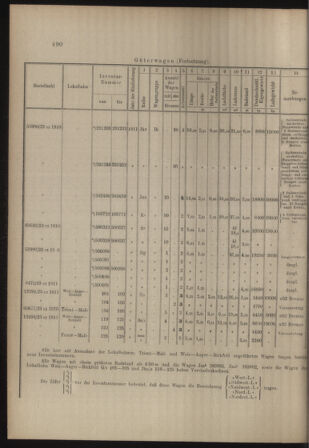 Verordnungs- und Anzeige-Blatt der k.k. General-Direction der österr. Staatsbahnen 19111230 Seite: 16