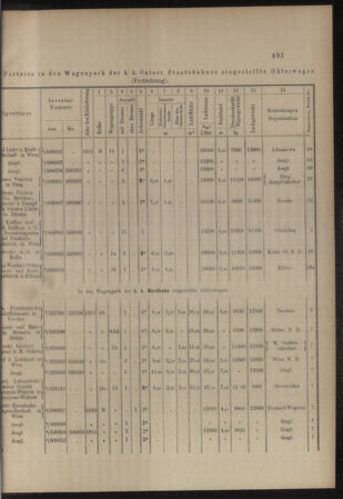 Verordnungs- und Anzeige-Blatt der k.k. General-Direction der österr. Staatsbahnen 19111230 Seite: 19