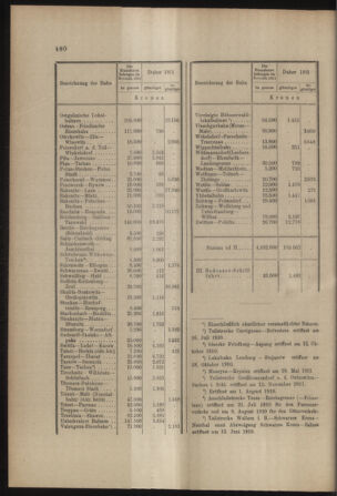 Verordnungs- und Anzeige-Blatt der k.k. General-Direction der österr. Staatsbahnen 19111230 Seite: 6