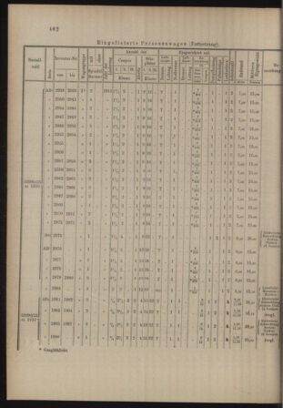 Verordnungs- und Anzeige-Blatt der k.k. General-Direction der österr. Staatsbahnen 19111230 Seite: 8