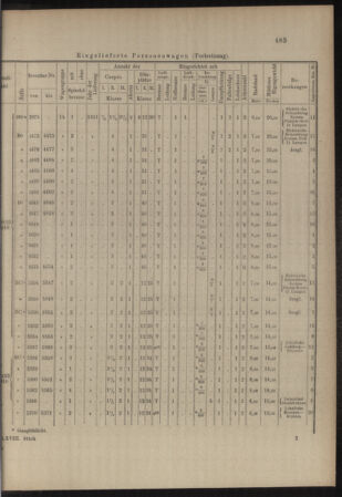 Verordnungs- und Anzeige-Blatt der k.k. General-Direction der österr. Staatsbahnen 19111230 Seite: 9