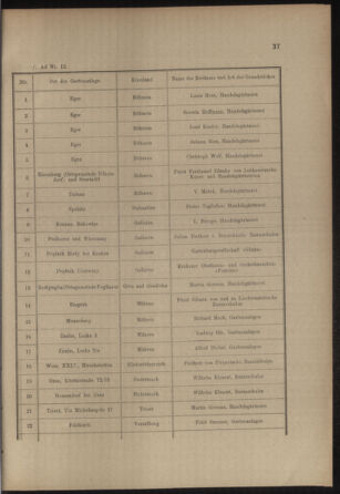 Verordnungs- und Anzeige-Blatt der k.k. General-Direction der österr. Staatsbahnen 19120113 Seite: 5