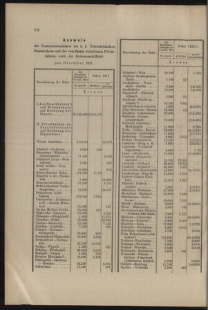 Verordnungs- und Anzeige-Blatt der k.k. General-Direction der österr. Staatsbahnen 19120203 Seite: 6