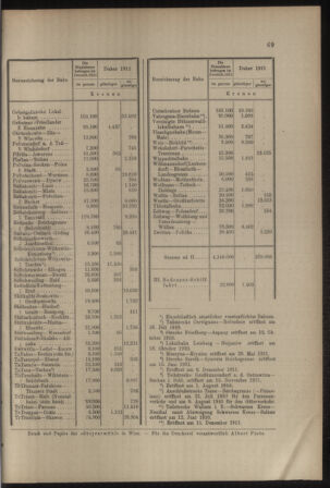 Verordnungs- und Anzeige-Blatt der k.k. General-Direction der österr. Staatsbahnen 19120203 Seite: 7